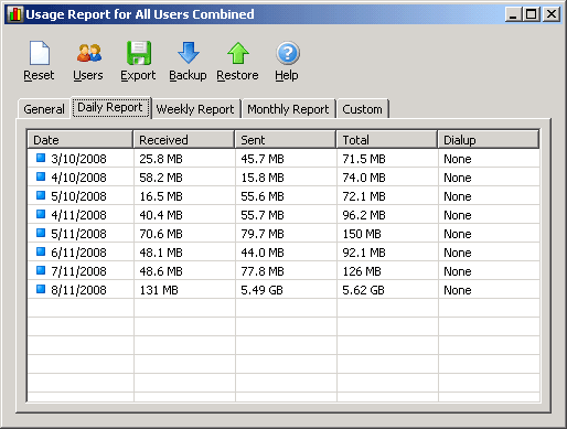 networx-scr_stat_daily networx-scr_stat_daily